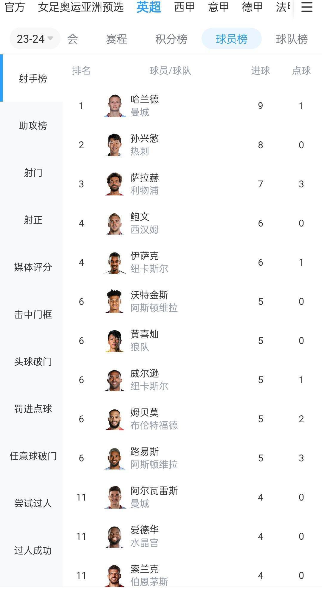 切尔西3-2布莱顿。